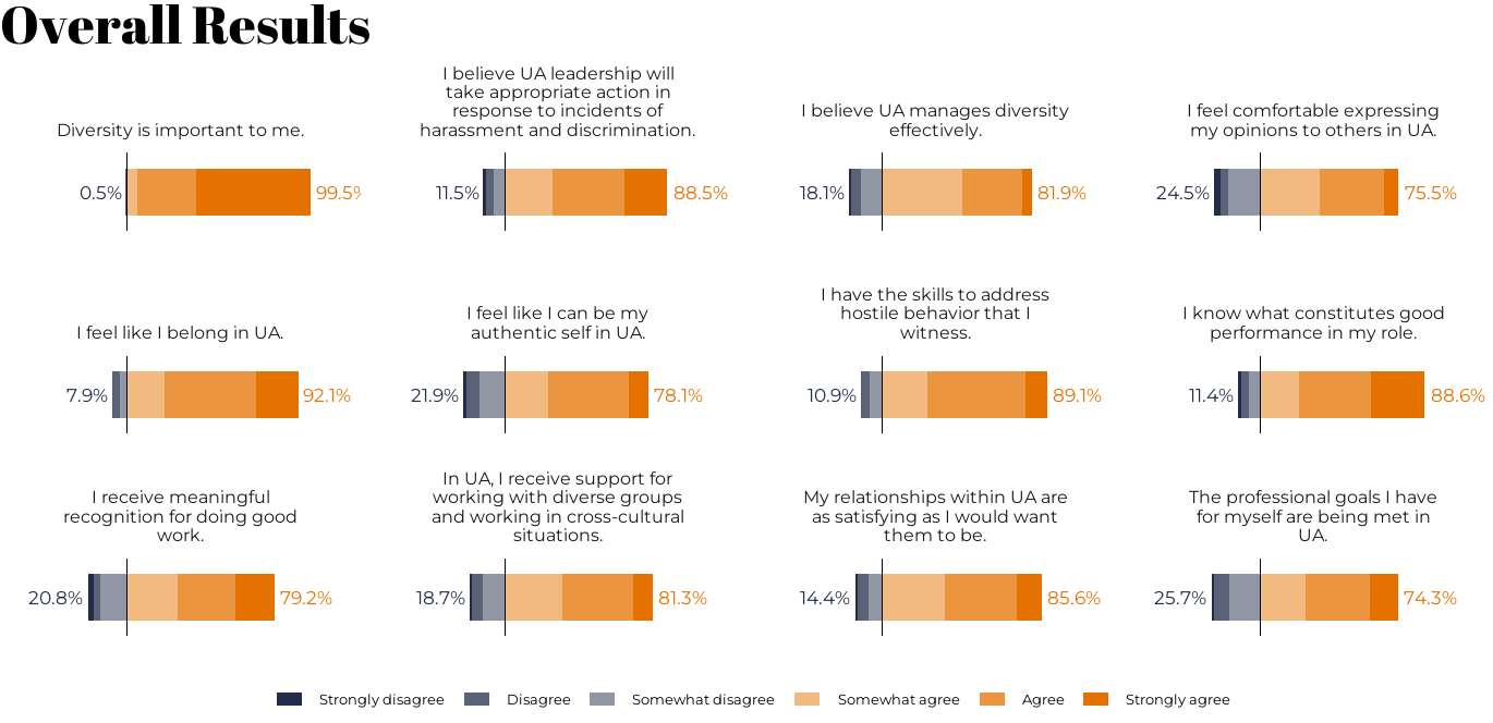 workplace-climate-survey-advancement-hub